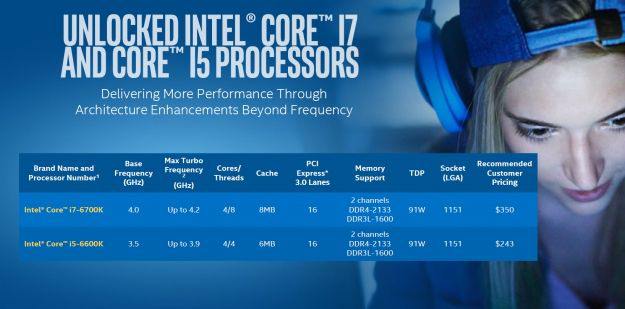 Intel Core i5-6600K