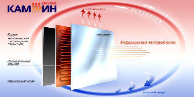 КАМ-ИН Easy Heat standart