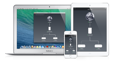 Apple AirPort Time Capsule