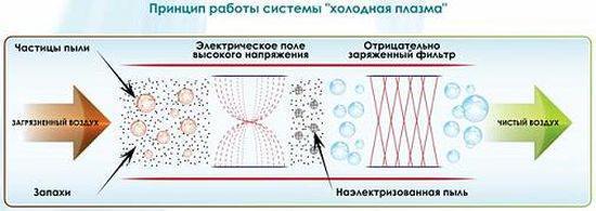 Cooper&Hunter холодная плазма