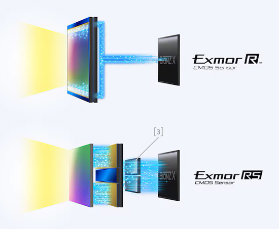 Sony Cyber-Shot RX10 MkII