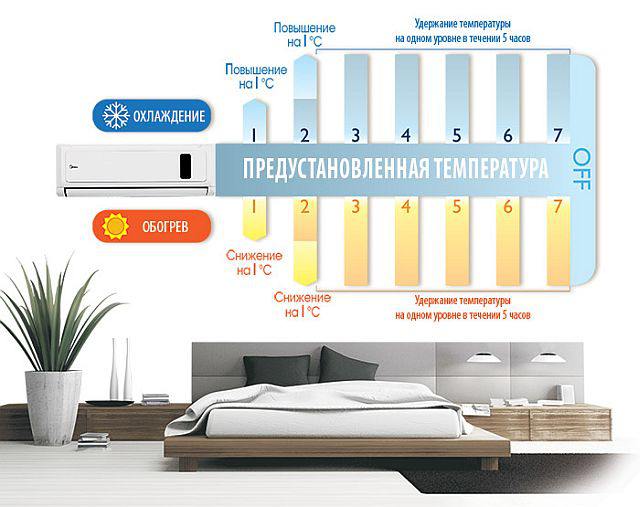 Idea Ночной режим