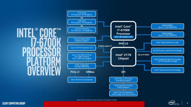 Intel Core i7-6700K BX80662I76700K