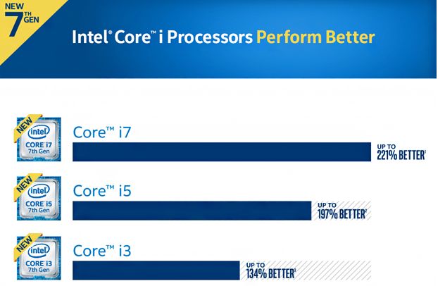 Intel Core i7-7700K