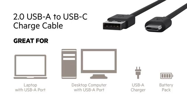 Кабель USB Belkin F2CU032bt06-BLK