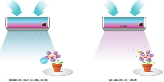 Кондиционер TOSOT GS-07D