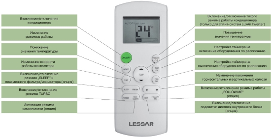 Lessar LS/LU-H07KPA2