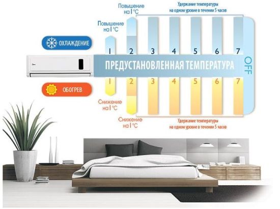 Кондиционер Midea MSMA