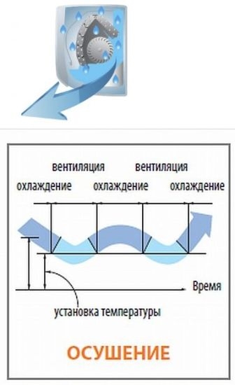 Кондиционер Midea MSMA