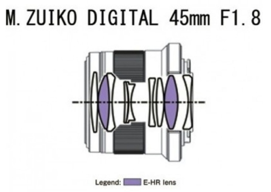 Olympus ET-M4518 45mm 1:1.8 Silver