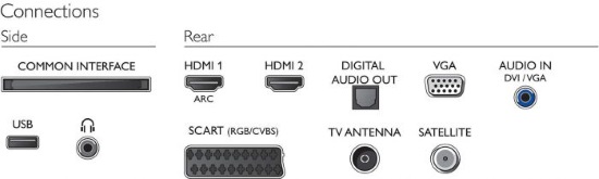 Philips 22PFS5403