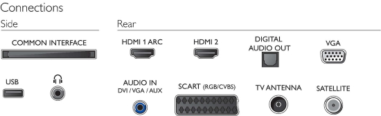 Philips 24PHS4354/12