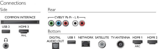 Philips 49PUS7503