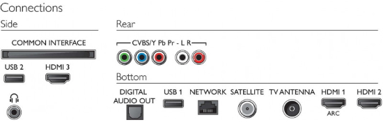 Philips 58PUS6504