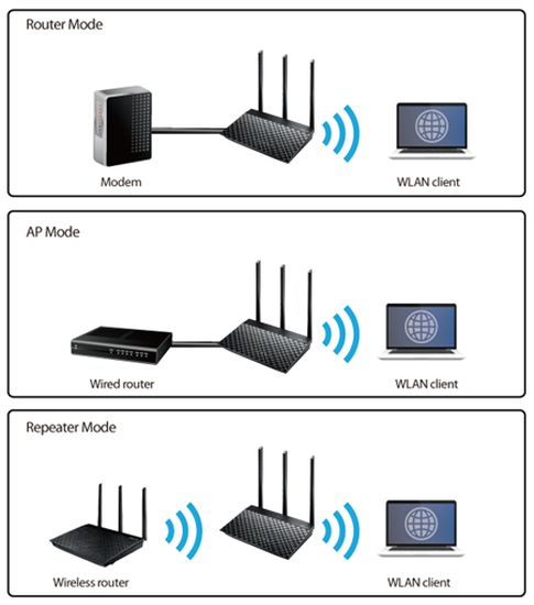 ASUS RT-AC53