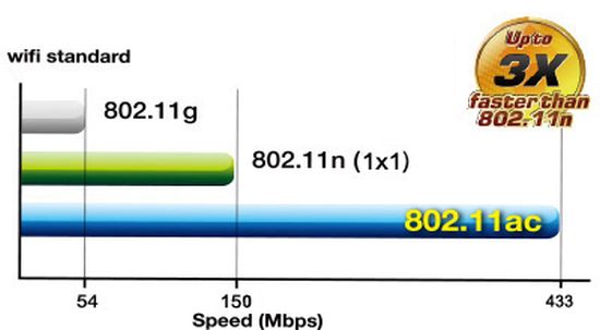 ASUS RT-AC53