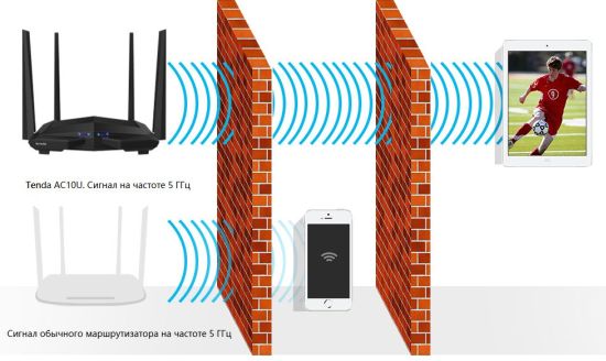 Wi-Fi роутер Tenda