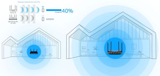 TP-Link Archer C6