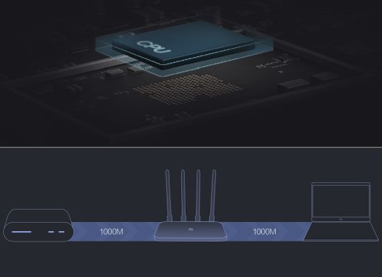 Xiaomi Mi WiFi Router 4A Gigabit Edition