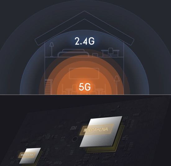 Xiaomi Mi WiFi Router 4A Gigabit Edition