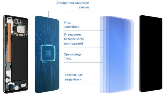 Samsung Galaxy S10