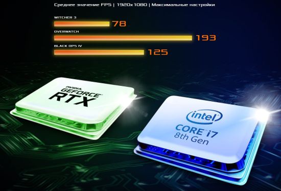 ASUS ROG GL504