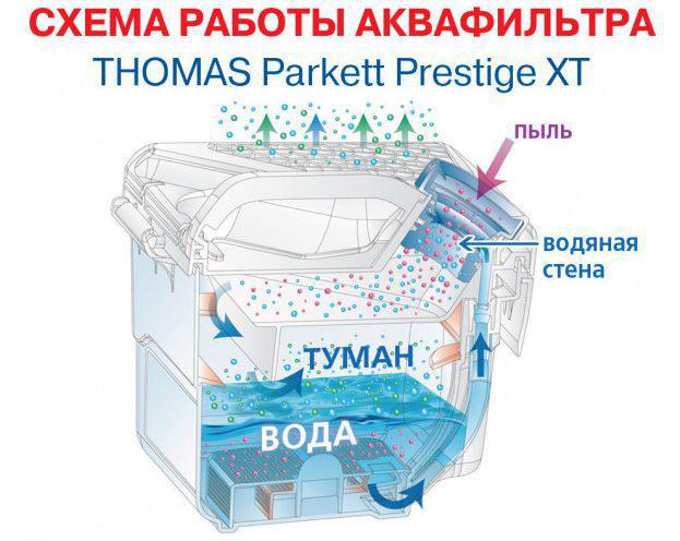 Thomas PARKETT PRESTIGE XT