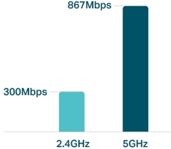 TP-Link Archer C50 V3