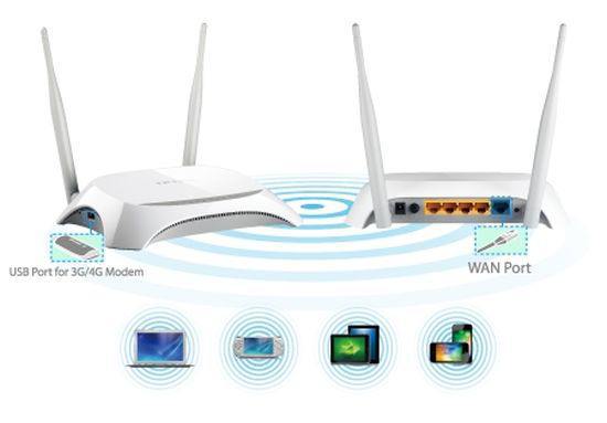 TP-LINK TL-MR3420