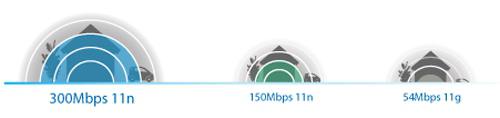 TP-LINK TL-WR841N