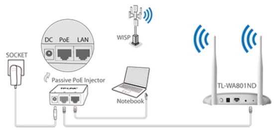 TP-LINK TL-WA801ND