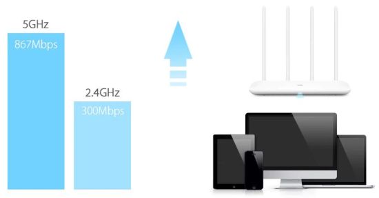 Xiaomi Mi WiFi Router 4