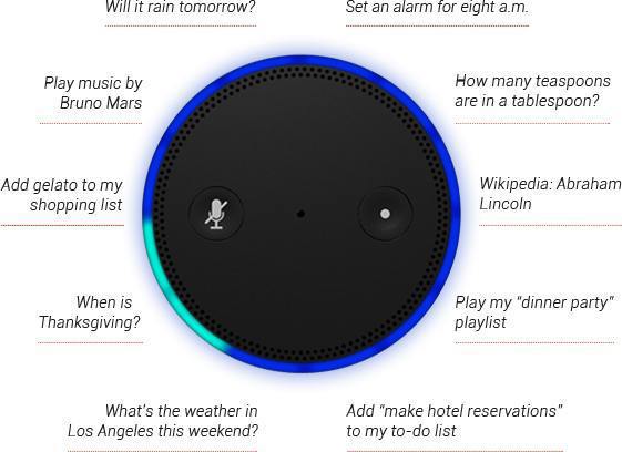 Amazon Echo (умная колонка)